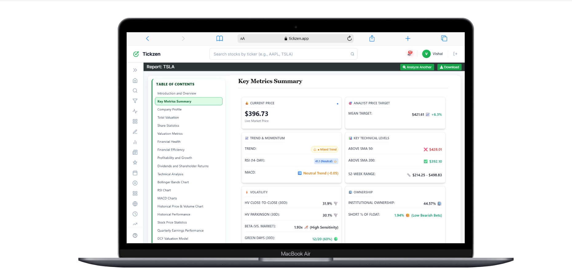 Sample Tickzen stock analysis report showing technical indicators, price charts, and structured analytics summaries